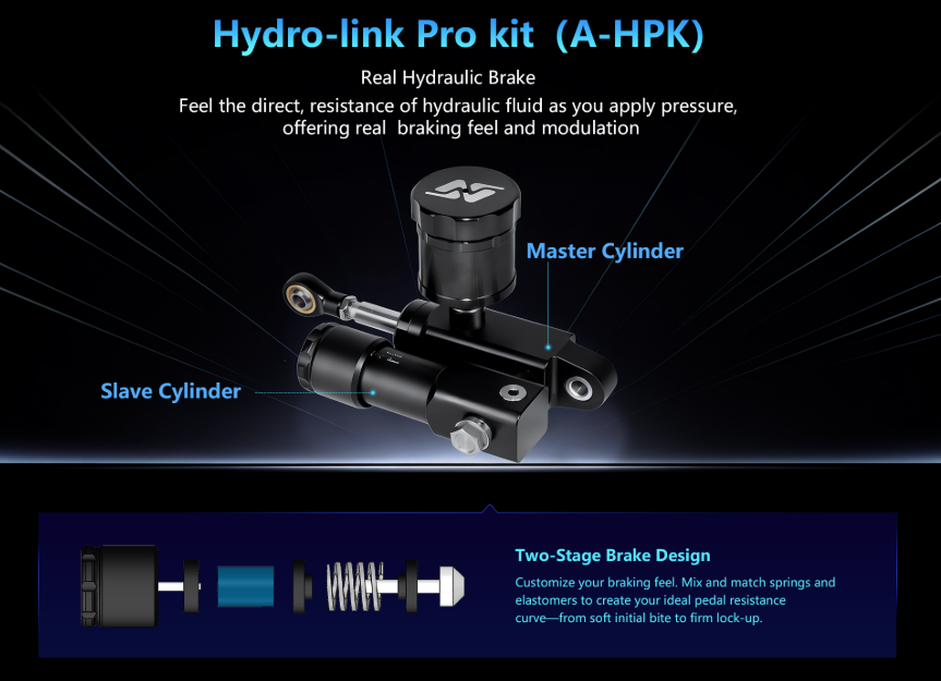 Hydro-Link Pro Kit (A-HPK) für Simnet SP Pedal und SHB Handbremse